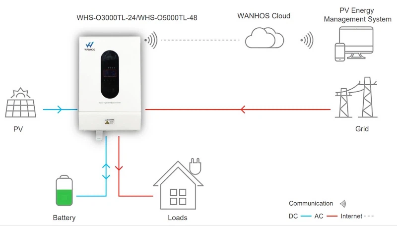 hybrid solar inverter 5kw application hybrid solar inverter 5kw application